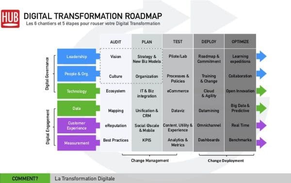 cyberlabe: Digital transformation roadmap